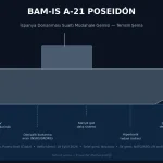 Navantia Names Spanish Navy’s New Submarine Rescue Vessel Poseidón