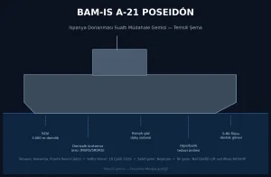 Navantia Names Spanish Navy’s New Submarine Rescue Vessel Poseidón