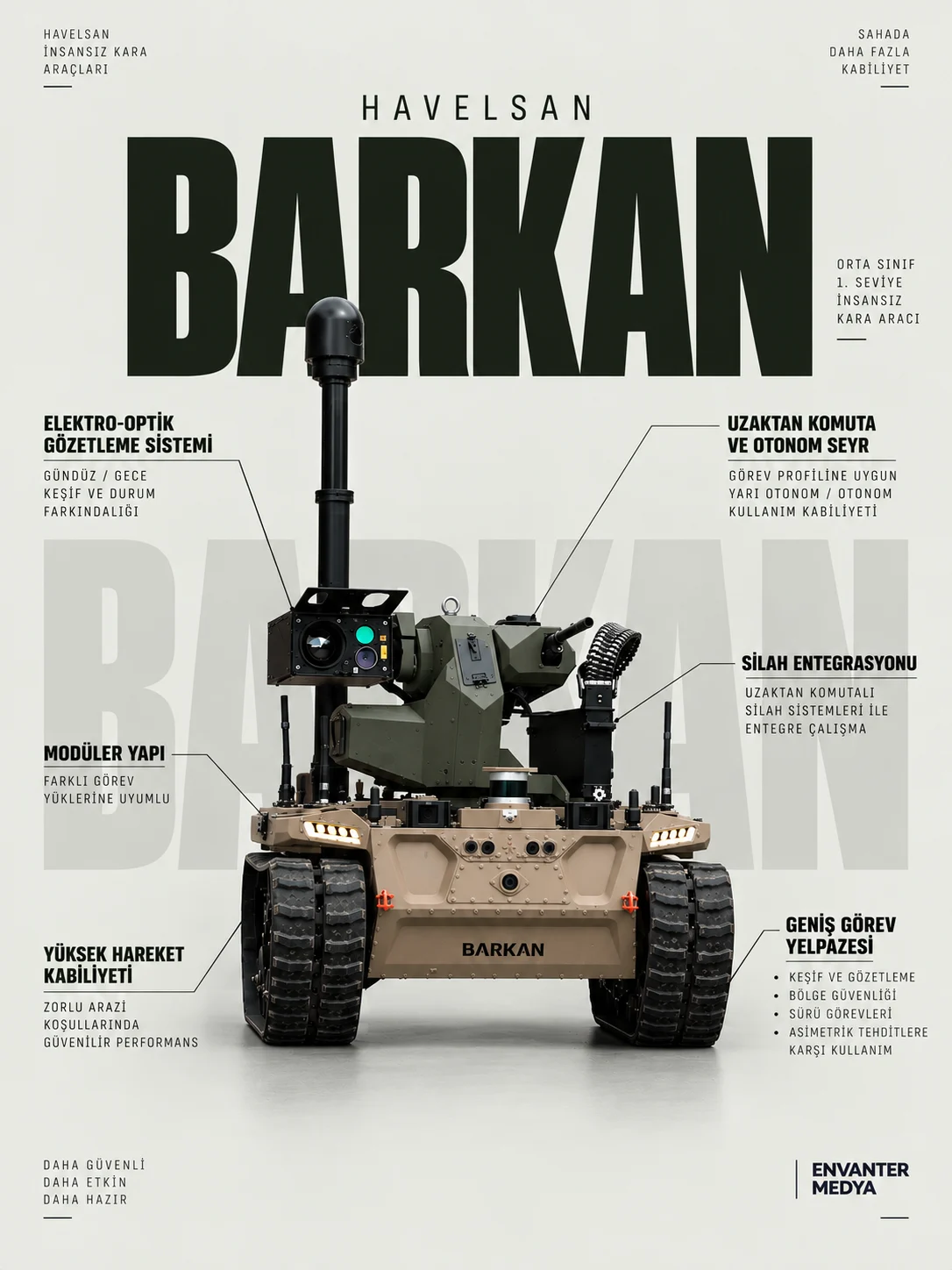 BARKAN Orta Sınıf 1. Seviye İKA infographic: key features and capabilities