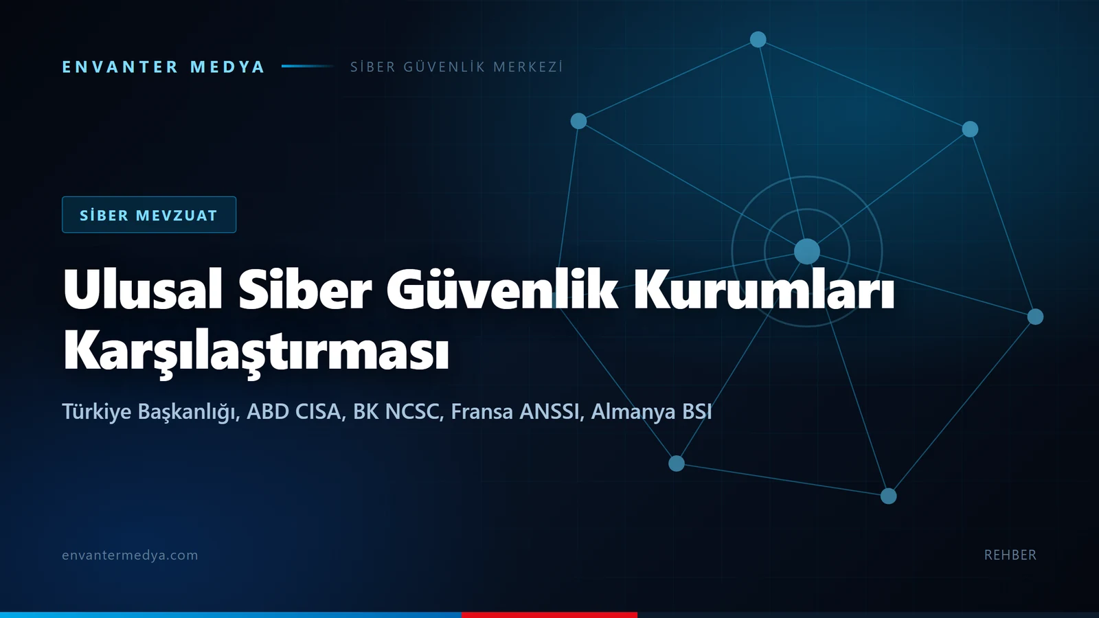 Ulusal siber güvenlik kurumları karşılaştırması: Türkiye Siber Güvenlik Başkanlığı, CISA, NCSC, ANSSI, BSI