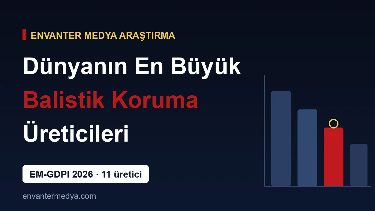 Dünyanın En Büyük Balistik Koruma Üreticileri