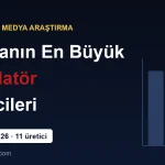 Dünyanın En Büyük Simülatör Üreticileri