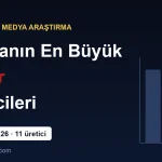 Dünyanın En Büyük Sonar Üreticileri