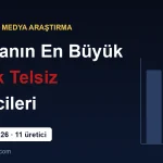 Dünyanın En Büyük Taktik Telsiz Üreticileri
