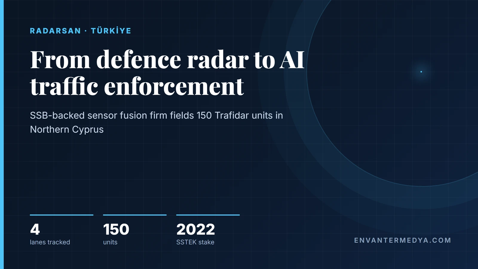 RADARSAN: The SSB-Backed Radar Start-Up Turning Sensor Fusion Into AI Traffic Enforcement 1 RADARSAN: The SSB-Backed Radar Start-Up Turning Sensor Fusion Into AI Traffic Enforcement