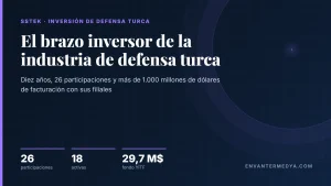 SSTEK, el brazo inversor de la industria de defensa turca, cumple diez años con 26 participaciones