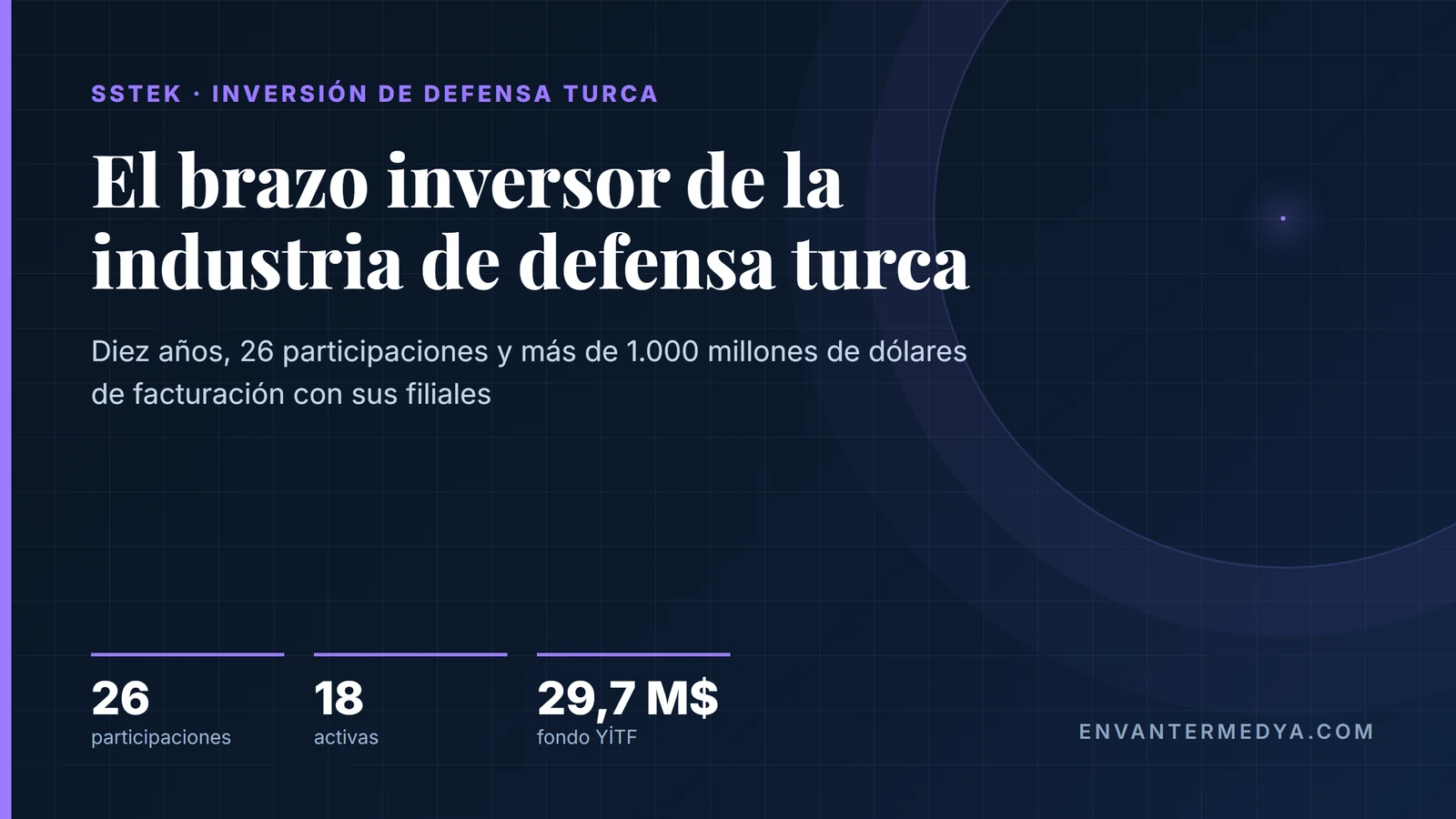 SSTEK, el brazo inversor de la industria de defensa turca, cumple diez años con 26 participaciones