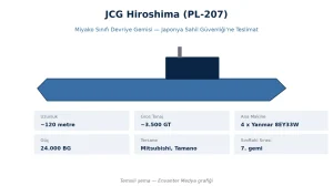 Mitsubishi entrega el buque patrullero Hiroshima, séptimo de la clase Miyako, a la Guardia Costera de Japón