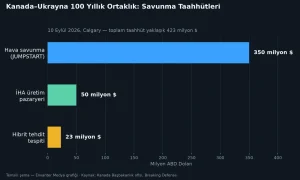 Kanada ve Ukrayna 100 Yıllık Ortaklık İmzaladı: 350 Milyon Dolarlık Hava Savunma Taahhüdü