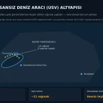 Kırım’da Donuzlav Gölü Çevresinde İnsansız Deniz Aracı Altyapısı İşaretleri