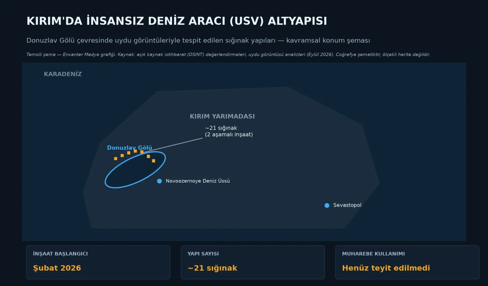 Kırım’da Donuzlav Gölü Çevresinde İnsansız Deniz Aracı Altyapısı İşaretleri