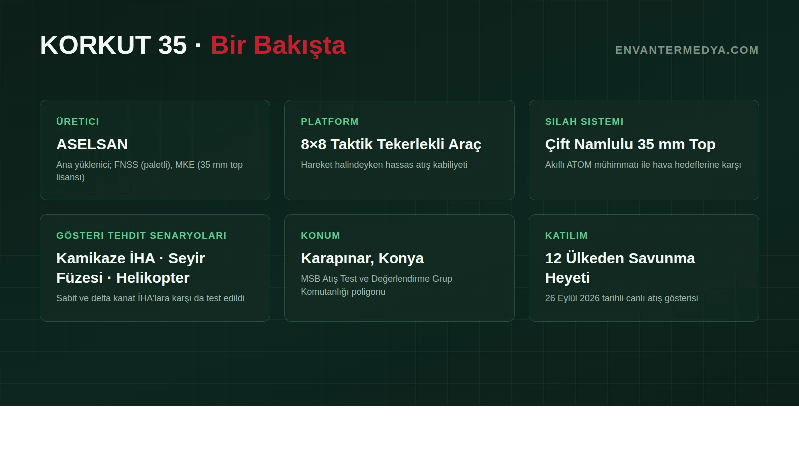 KORKUT 35 teknik özellikler infografiği: üretici, platform, silah sistemi, konum ve katılım bilgileri