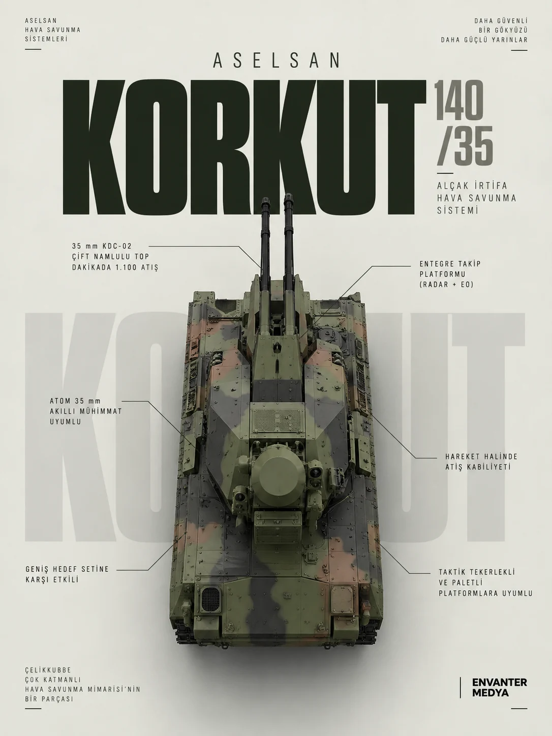 KORKUT Nedir? ASELSAN'ın 35 mm Hava Savunma Sistemi: Özellikleri, TSK Envanteri ve İhracat 3 KORKUT infografik: özellikleri ve kabiliyetleri