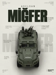 MİĞFER: ASELSAN’s Vehicle-Mounted Anti-Drone Shotgun System — Specs, Status and Exports Explained