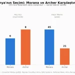 Letonya, İsveç Archer Yerine Çek Morana Obüsünü Seçti
