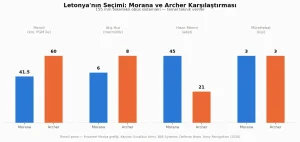 Latvia Picks Czech Morana Howitzer Over Sweden’s Archer