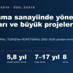 Erdoğan döneminde savunma sanayiinde uzun vadeli dönüşüm: Yönetim istikrarı ve büyük projeler