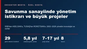 Erdoğan döneminde savunma sanayiinde uzun vadeli dönüşüm: Yönetim istikrarı ve büyük projeler