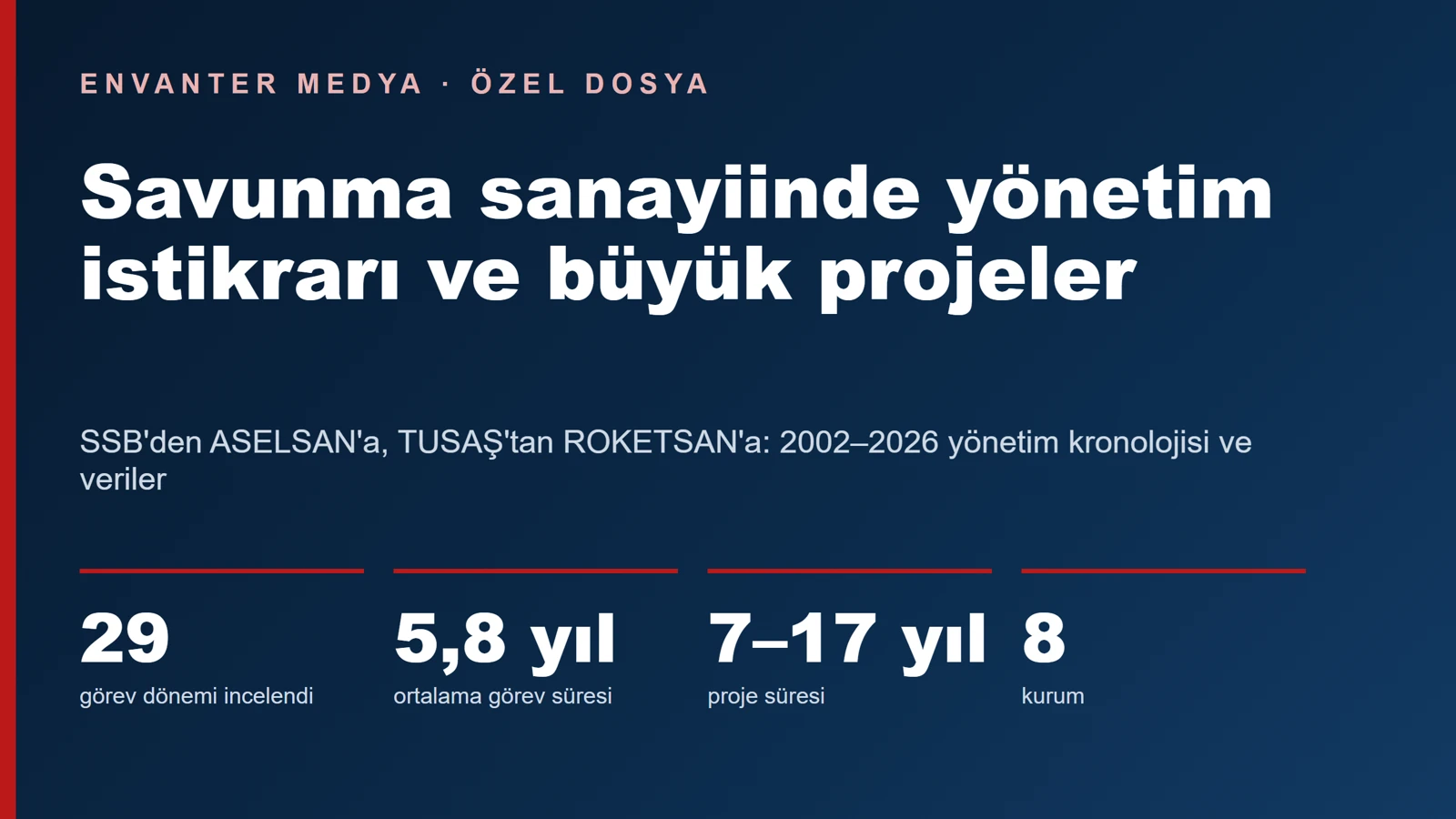 Erdoğan döneminde savunma sanayiinde uzun vadeli dönüşüm: Yönetim istikrarı ve büyük projeler 3 Erdoğan döneminde savunma sanayiinde uzun vadeli dönüşüm: Yönetim istikrarı ve büyük projeler