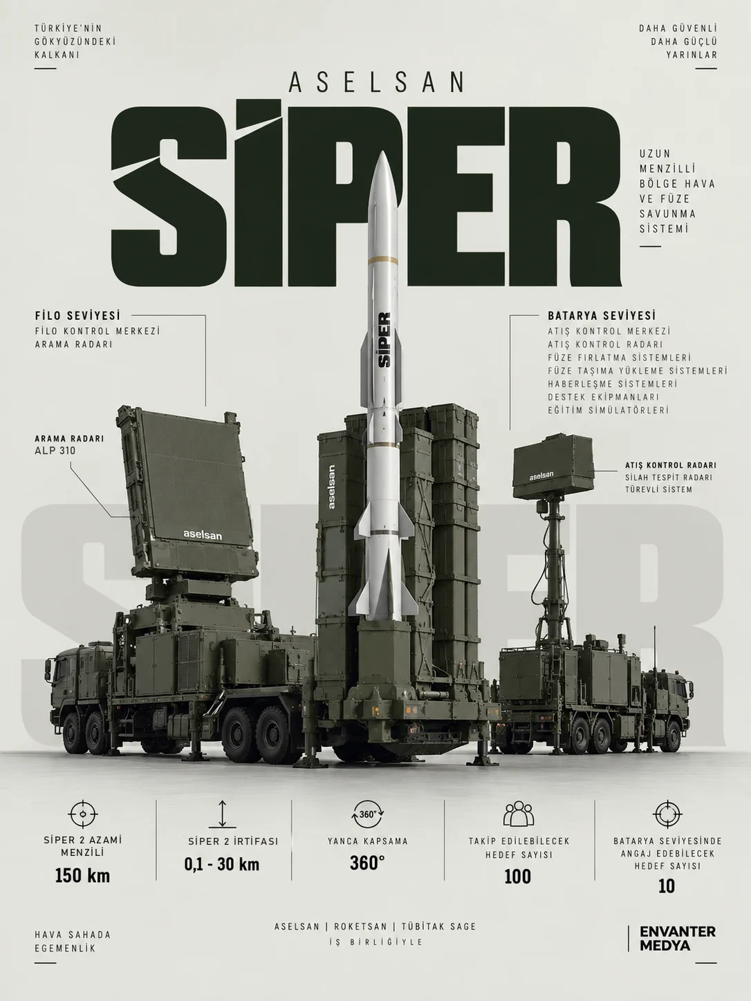 SİPER infografik: özellikleri ve kabiliyetleri