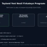 Thailand Picks Hanwha Ocean for New Frigate, Turkey’s ASFAT Bid Loses Out