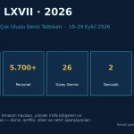 UNITAS LXVII 2026: Peru Hosts 24-Nation Multinational Naval Exercise