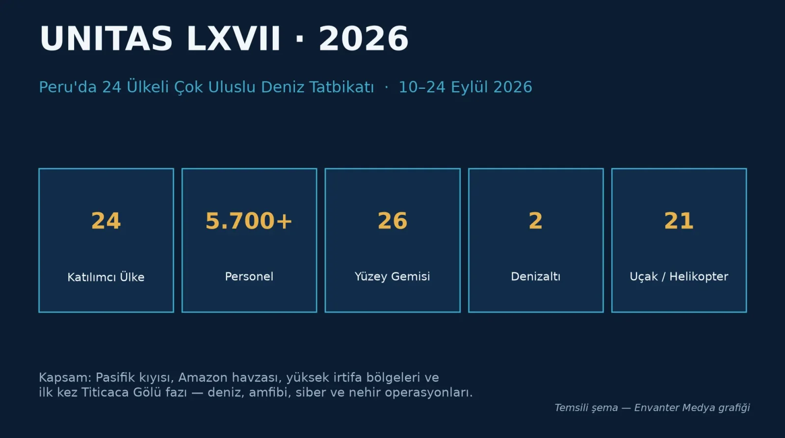 UNITAS LXVII 2026: Peru Hosts 24-Nation Multinational Naval Exercise