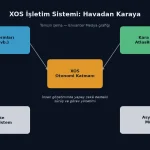 XTEND, XOS Tabanlı Kara Robotu AtlasROVER’ı İlk Kez Asya-Pasifik’e Teslim Etti