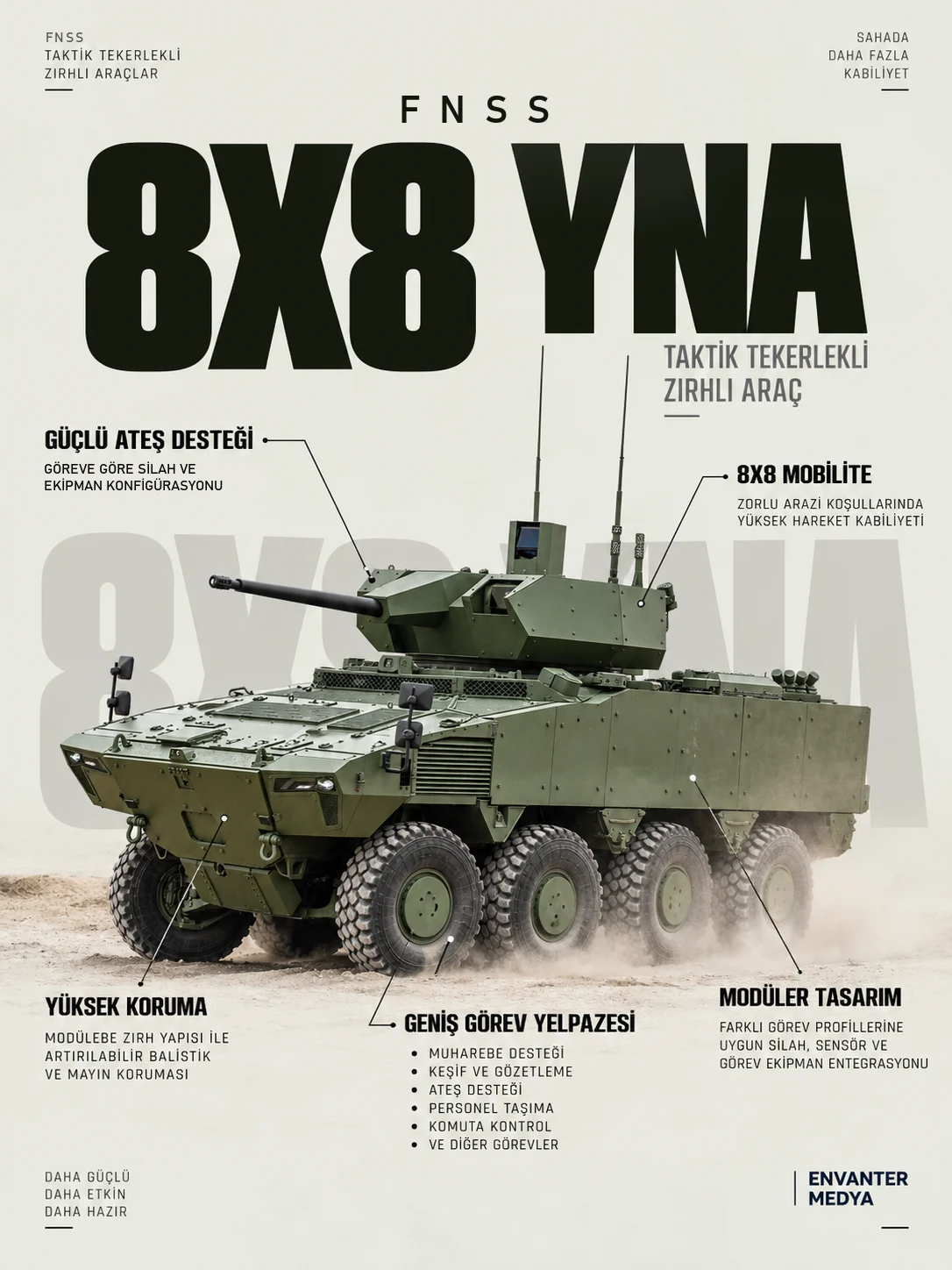 8×8 YNA Nedir? FNSS’nin PARS ALPHA Tabanlı Yeni Nesil Aracı: Özellikleri ve TSK Planı infografik