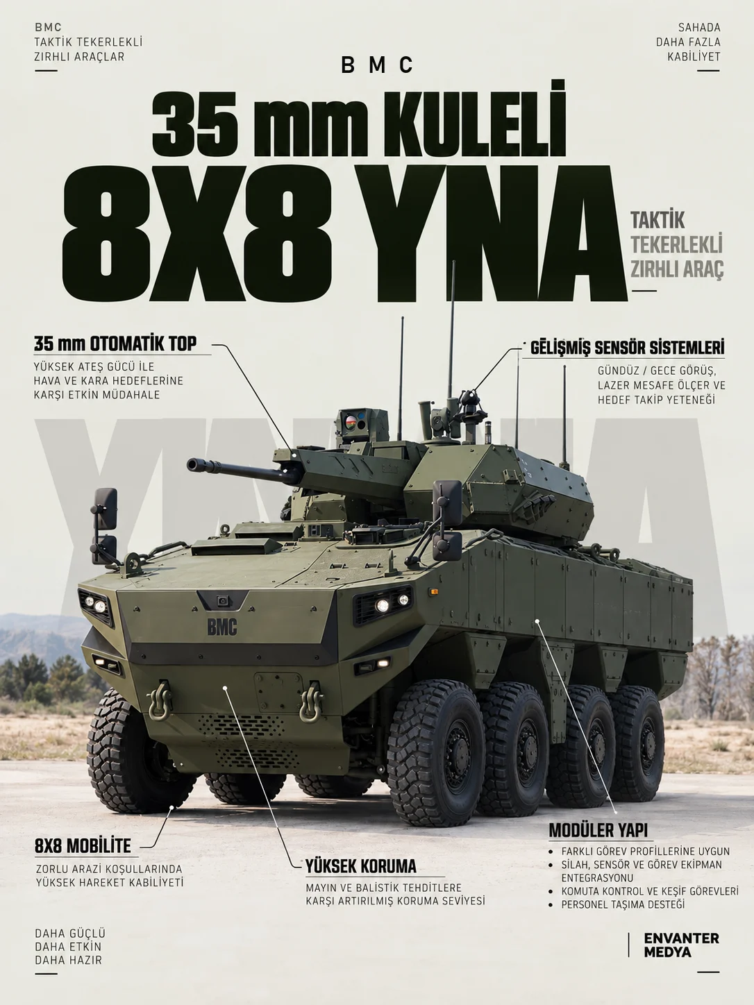 35 mm Kuleli 8×8 YNA Nedir? BMC ALTUĞ ve ASELSAN SARP 35: Özellikleri ve TSK Planı infografik