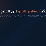 ZSR للمتفجرات: مصنع بالِكسير الذي يُنتج ذخيرة بمعايير الناتو ويصدّر إلى 148 دولة