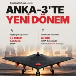 ANKA-3 Üretiminde Yeni Dönem: İkinci Hat Kasım’da Açılıyor, Faydalı Yük 1,75 Tona Çıkıyor