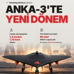 ANKA-3 Üretiminde Yeni Dönem: İkinci Hat Kasım’da Açılıyor, Faydalı Yük 1,75 Tona Çıkıyor
