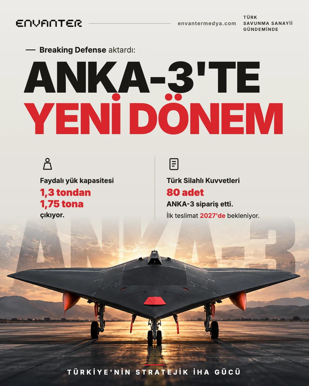 ANKA-3 Üretiminde Yeni Dönem: İkinci Hat Kasım’da Açılıyor, Faydalı Yük 1,75 Tona Çıkıyor