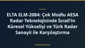 ELTA ELM-2084: Çok Modlu AESA Radar Teknolojisinde İsrail’in Küresel Yükselişi ve Türk Radar Sanayii ile Karşılaştırma
