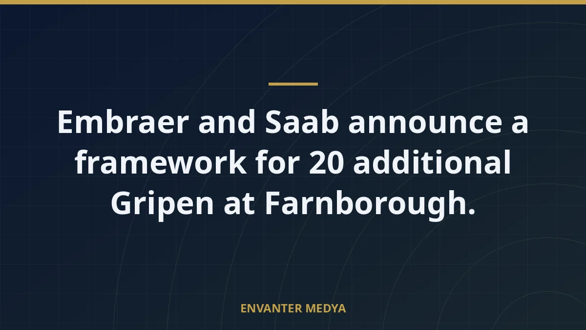 Embraer and Saab announce a framework for 20 additional Gripen at Farnborough.