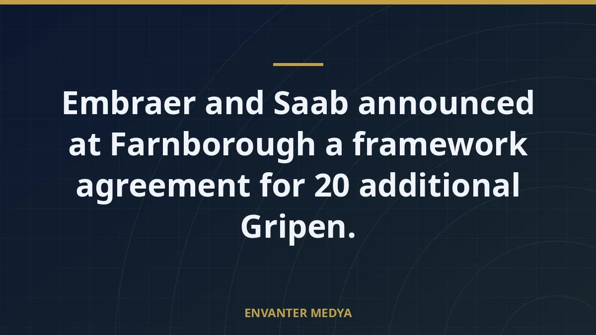 Embraer and Saab announced at Farnborough a framework agreement for 20 additional Gripen. 2 Embraer and Saab announced at Farnborough a framework agreement for 20 additional Gripen.