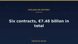 ASELSAN’s Six 2026 Air Defence Contracts Add Up to €7.48 Billion