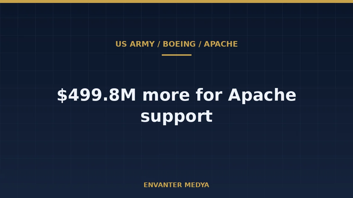 Boeing Gets $499.8 Million Apache Engineering Support Modification Through February 2031 1 Boeing Gets $499.8 Million Apache Engineering Support Modification Through February 2031