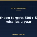 Raytheon to Raise SM-6 Output Above 500 Missiles a Year