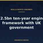 Rolls-Royce £2.5bn Jet Engine Programme: What It Means for GCAP and Türkiye’s KAAN