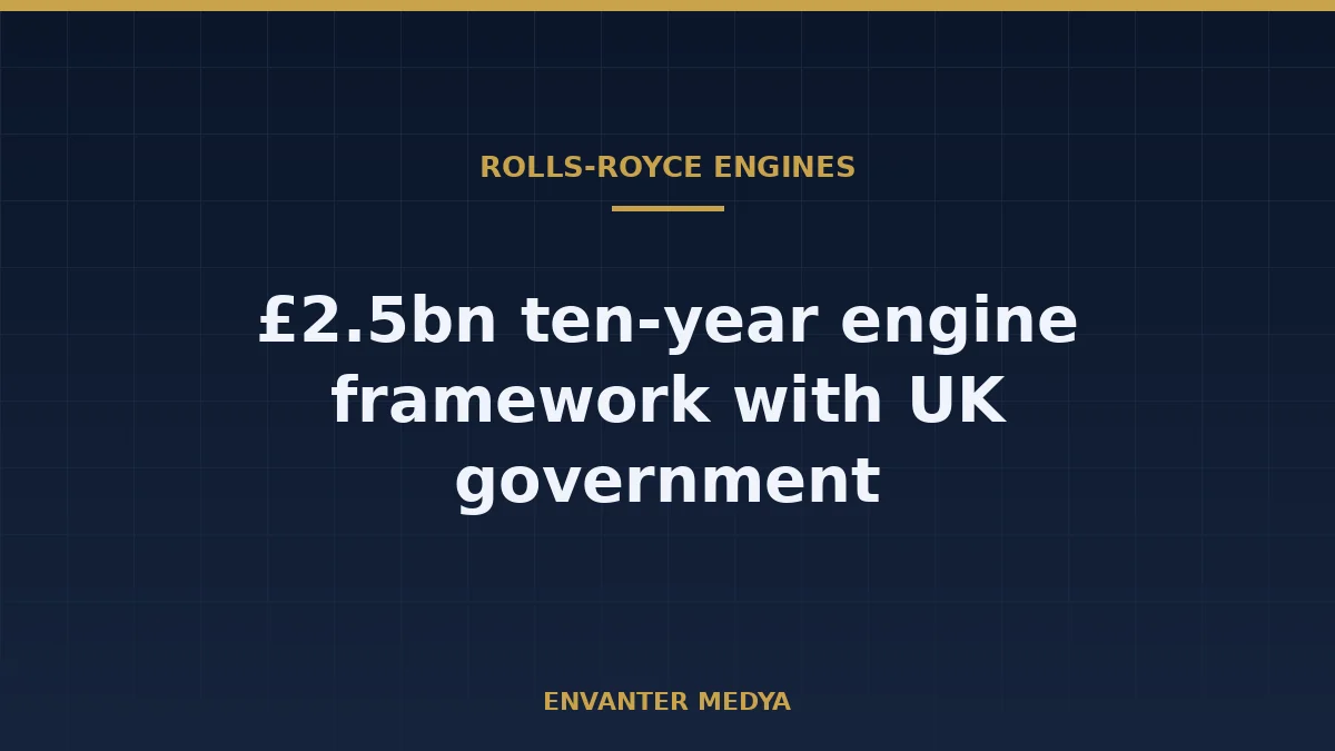 Rolls-Royce £2.5bn Jet Engine Programme: What It Means for GCAP and Türkiye’s KAAN