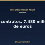 Los seis contratos de defensa aérea de ASELSAN en 2026 suman 7.480 millones de euros