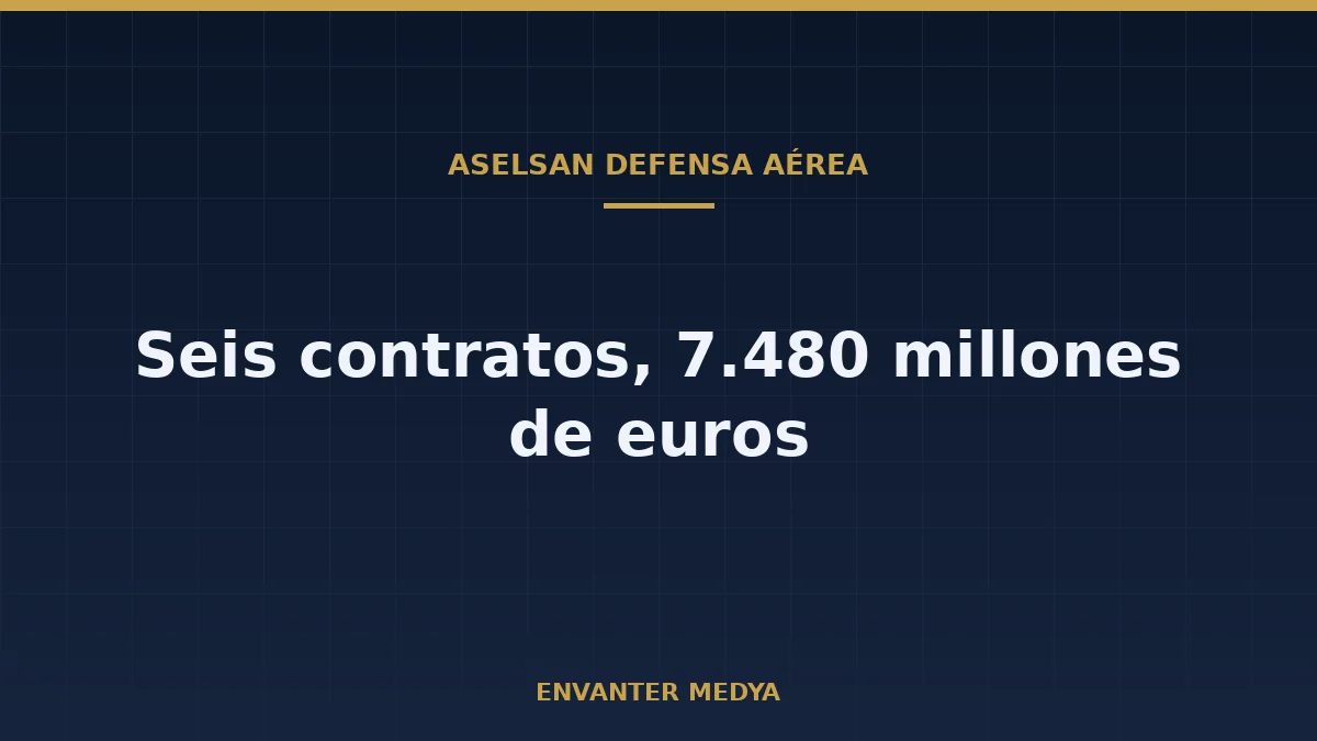 Los seis contratos de defensa aérea de ASELSAN en 2026 suman 7.480 millones de euros
