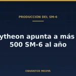 Raytheon elevará la producción del SM-6 por encima de 500 misiles al año