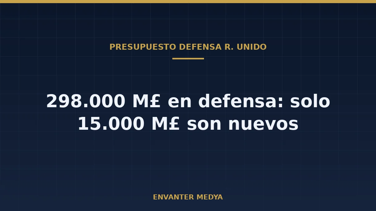 El plan de defensa de 298.000 millones de libras del Reino Unido: qué cubre la cifra