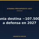 Ucrania planea destinar 107.500 millones de dólares a defensa en 2027