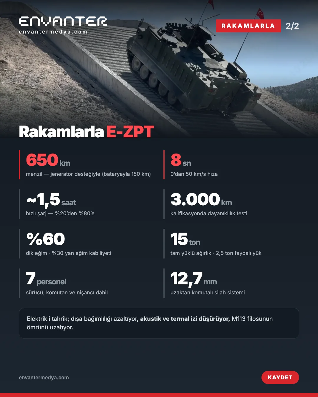 Rakamlarla E-ZPT: 650 km menzil, 8 saniyede 50 km/s, 15 ton, 7 personel, 12,7 mm uzaktan komutalı silah