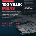 Gölcük Tersanesi 100 Yaşında: ADKG Pınarhisar’da İlk Kaynak