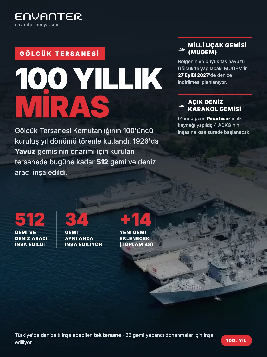 Gölcük Tersanesi 100 Yaşında: ADKG Pınarhisar’da İlk Kaynak